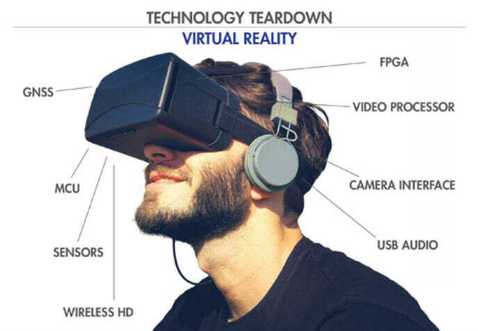 Virtual Reality Tech Teardown